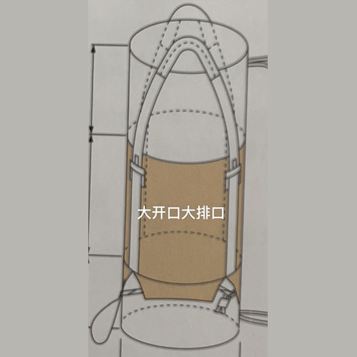大开口大排口